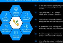 how-ai-voice-agents-are-revolutionizing-outbound-calls